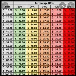 Reasonable offers accepted please no low ballers